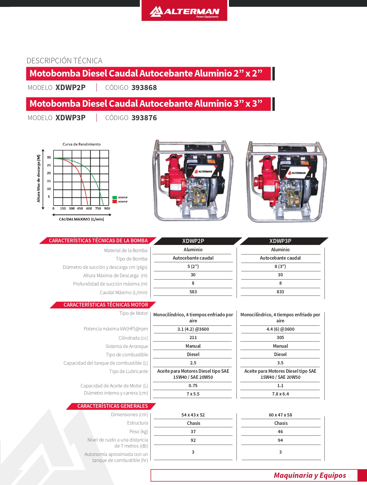 MOTOBOMBA A GASOLINA 4.2 KW / 3600 RPM – 6.5 HP (2” X 2”)
